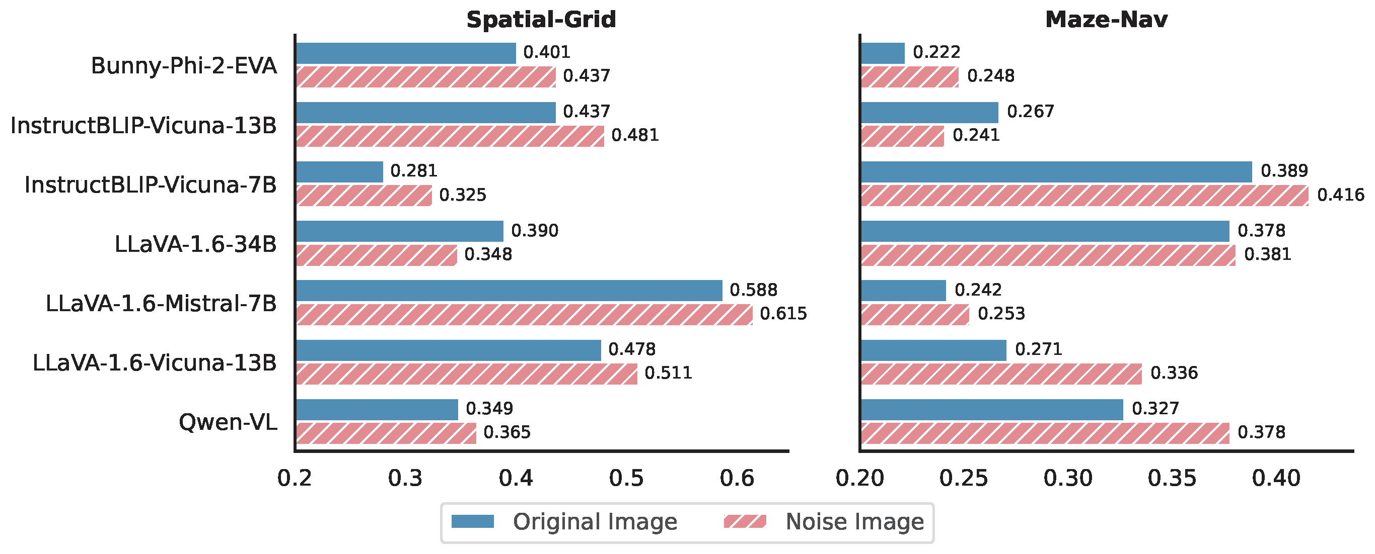 original vs noise image