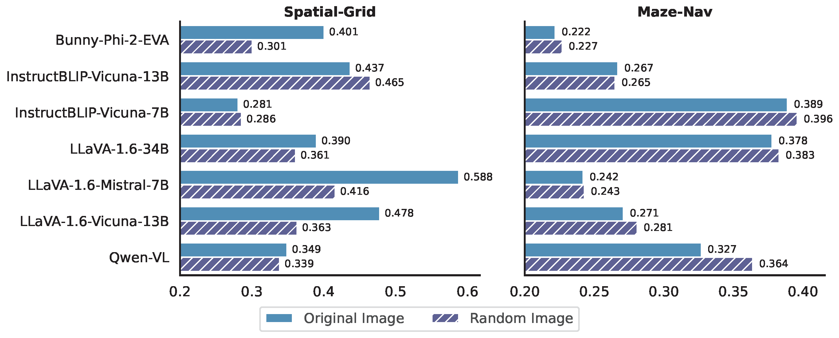 original vs noise image