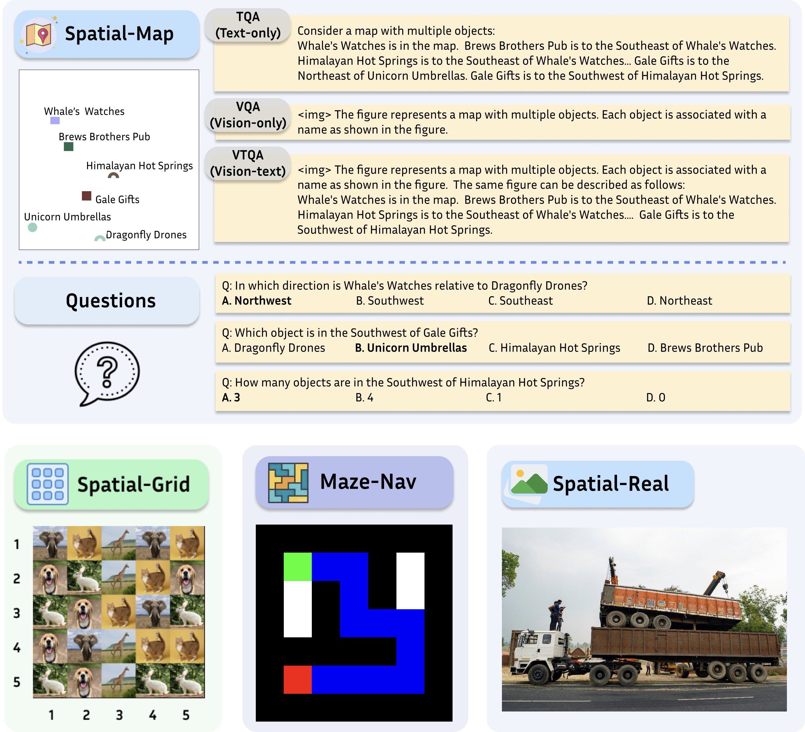 SpatialEval Overview